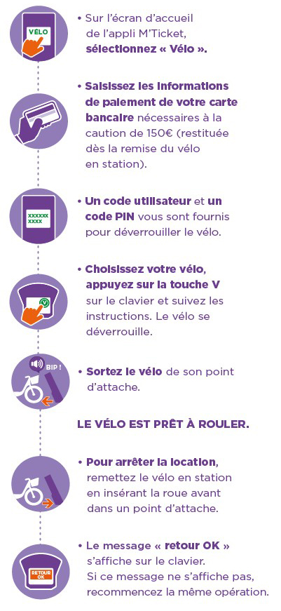 Mode d'emploi V&eacute;lomagg - v&eacute;lo libres service de Montpellier